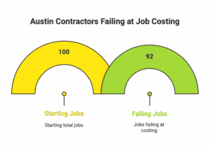 Chart of Accounts for Construction Company