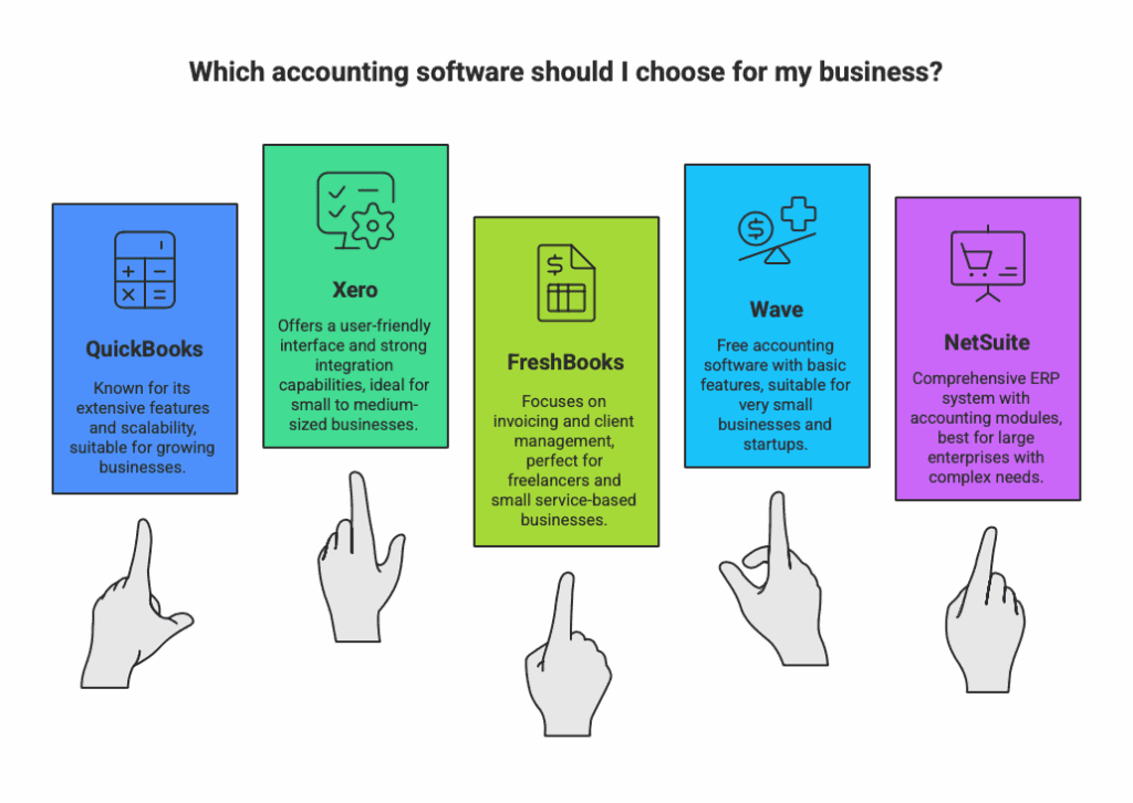 QuickBooks vs Xero, FreshBooks, Wave, NetSuite